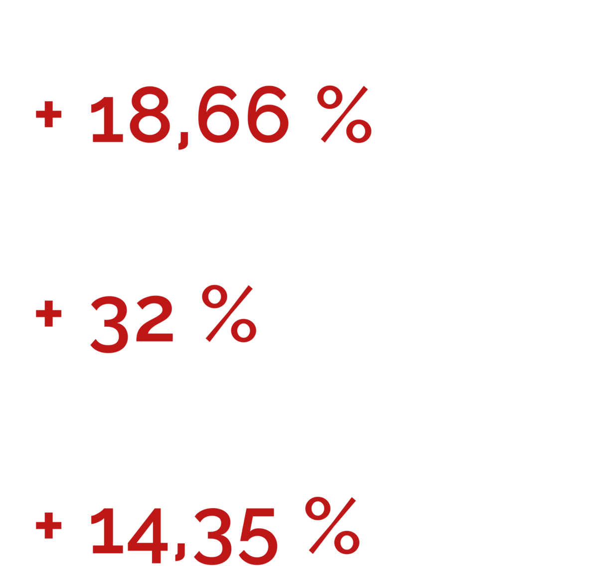 Übersicht der Erreichten Fortschritte und Ergebnisse 